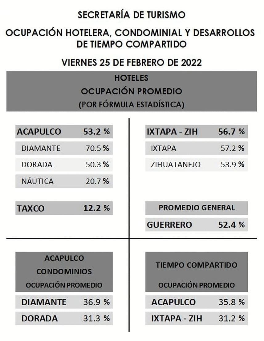 SECRETARIA DE TURISMO